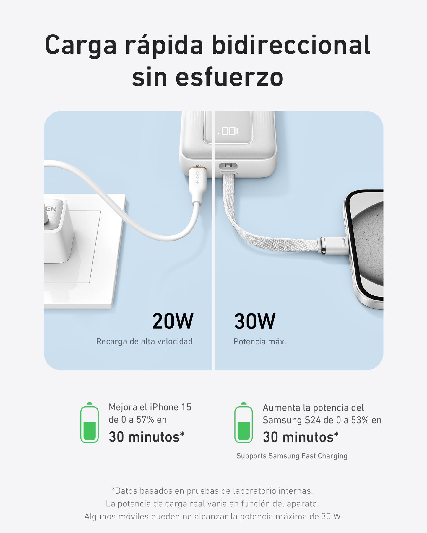 Anker Zolo Power Bank de 20,000 mAh y 30W